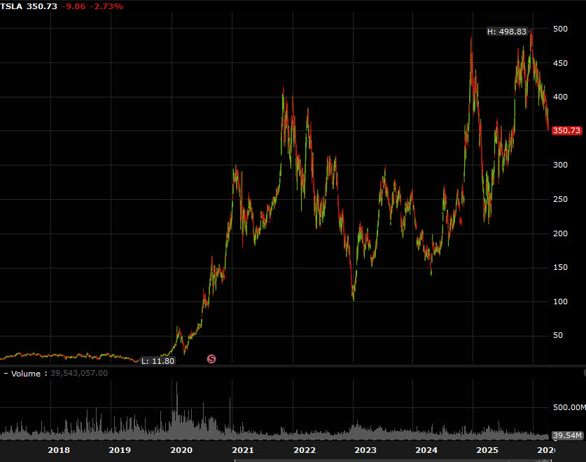 TSLA chart