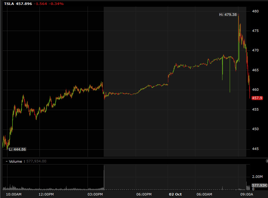 TSLA intraday
