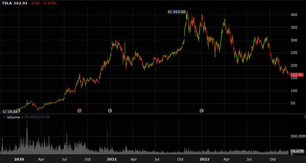 TSLA shares