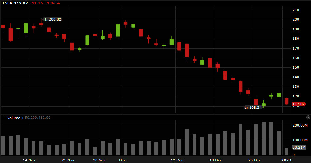 TSLA shares