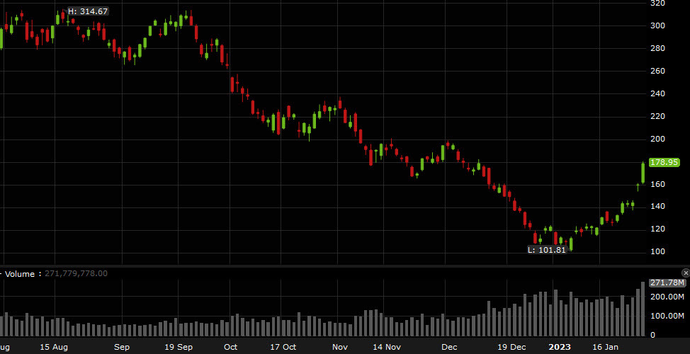 TSLA shares