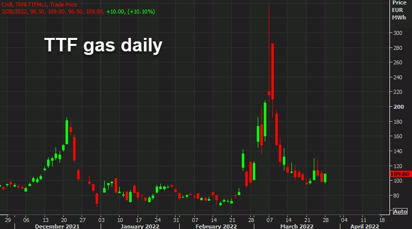 TTF gas