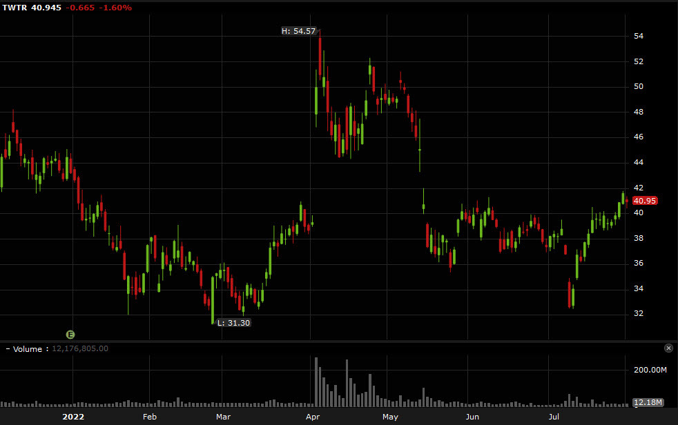 TWTR stock