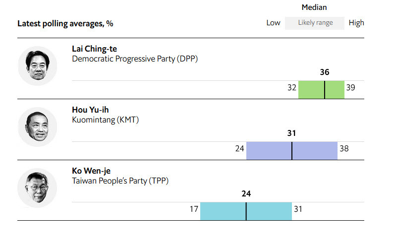 Taiwan polls
