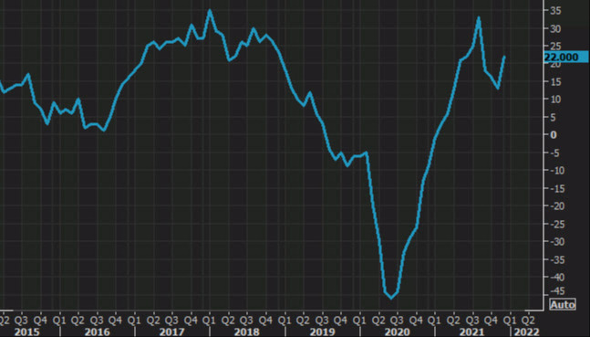 Tankan reuters manufacturing