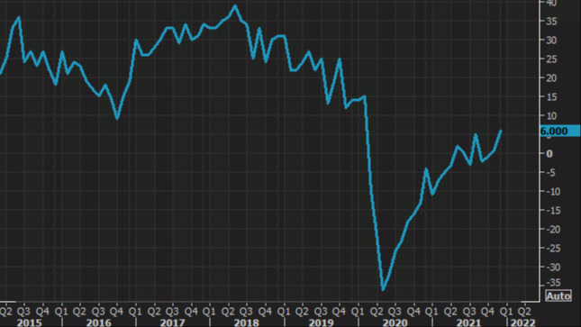 Tankan reuters non-manufacturing