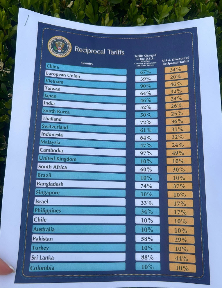 Tariff rates
