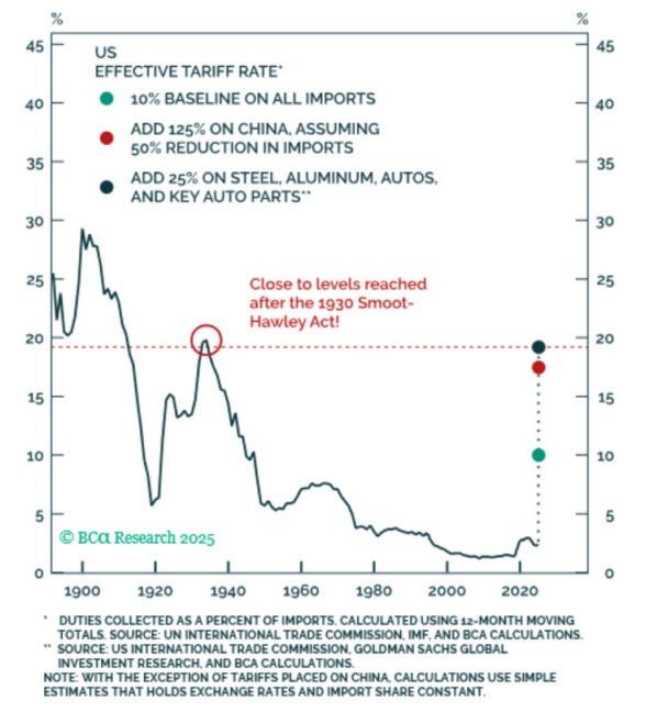Tariffs 09-04