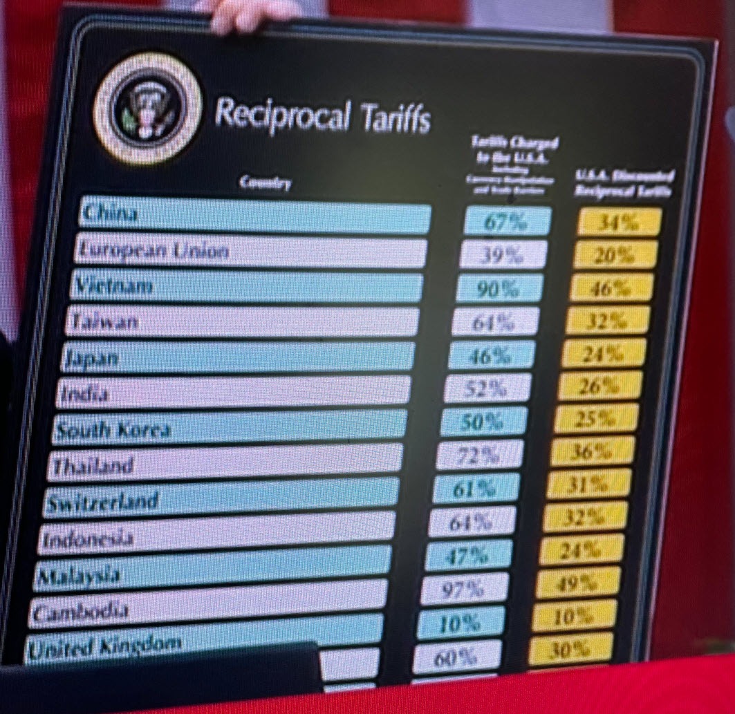 Tariffs