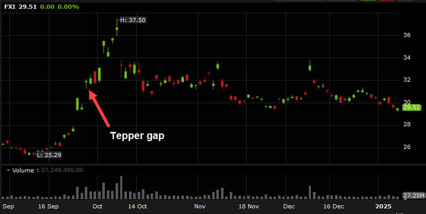 Tepper gap