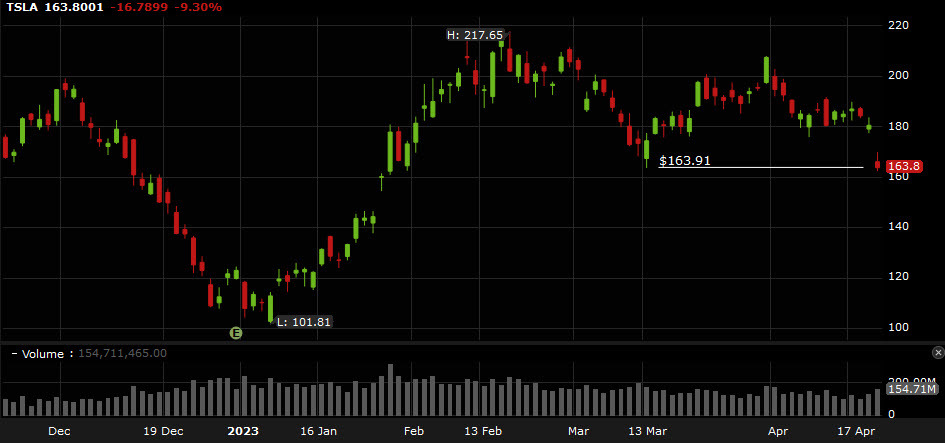 Tesla daily