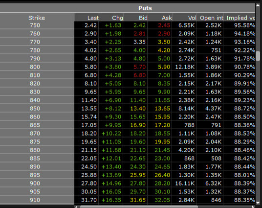 Tesla options volume One-week options expiring Jan 28 and out of the money.