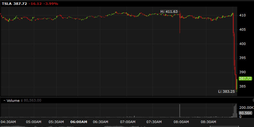 Tesla premarket