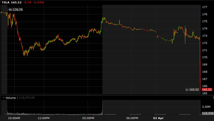 Tesla share price premarket