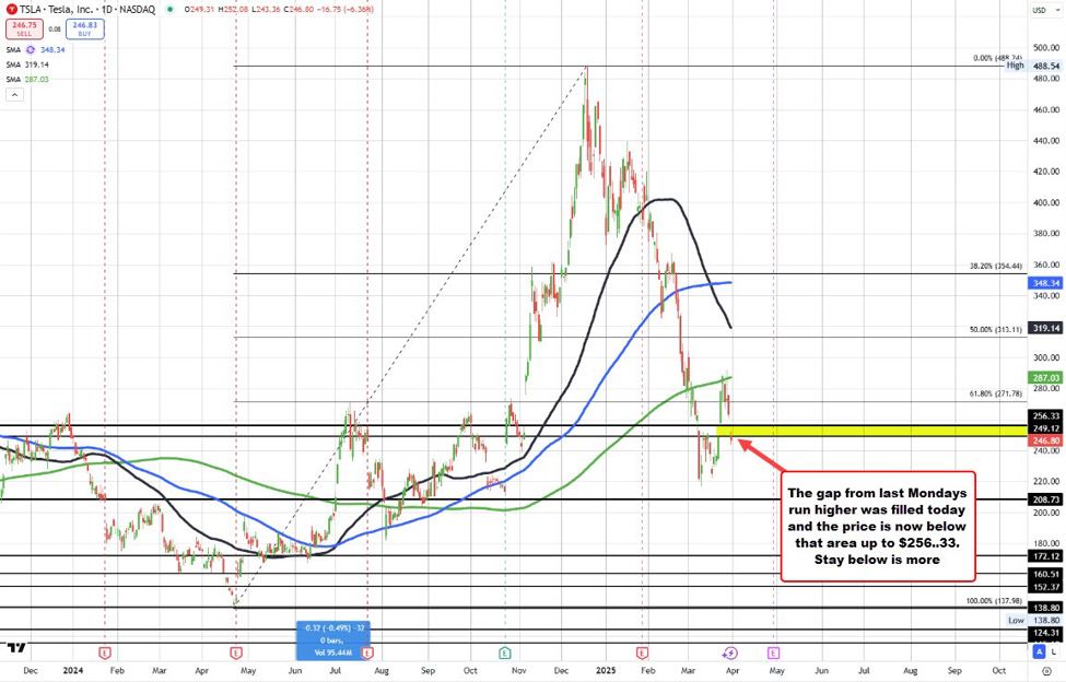 Tesla China: Offers three year, interest-free loans for refreshed Model