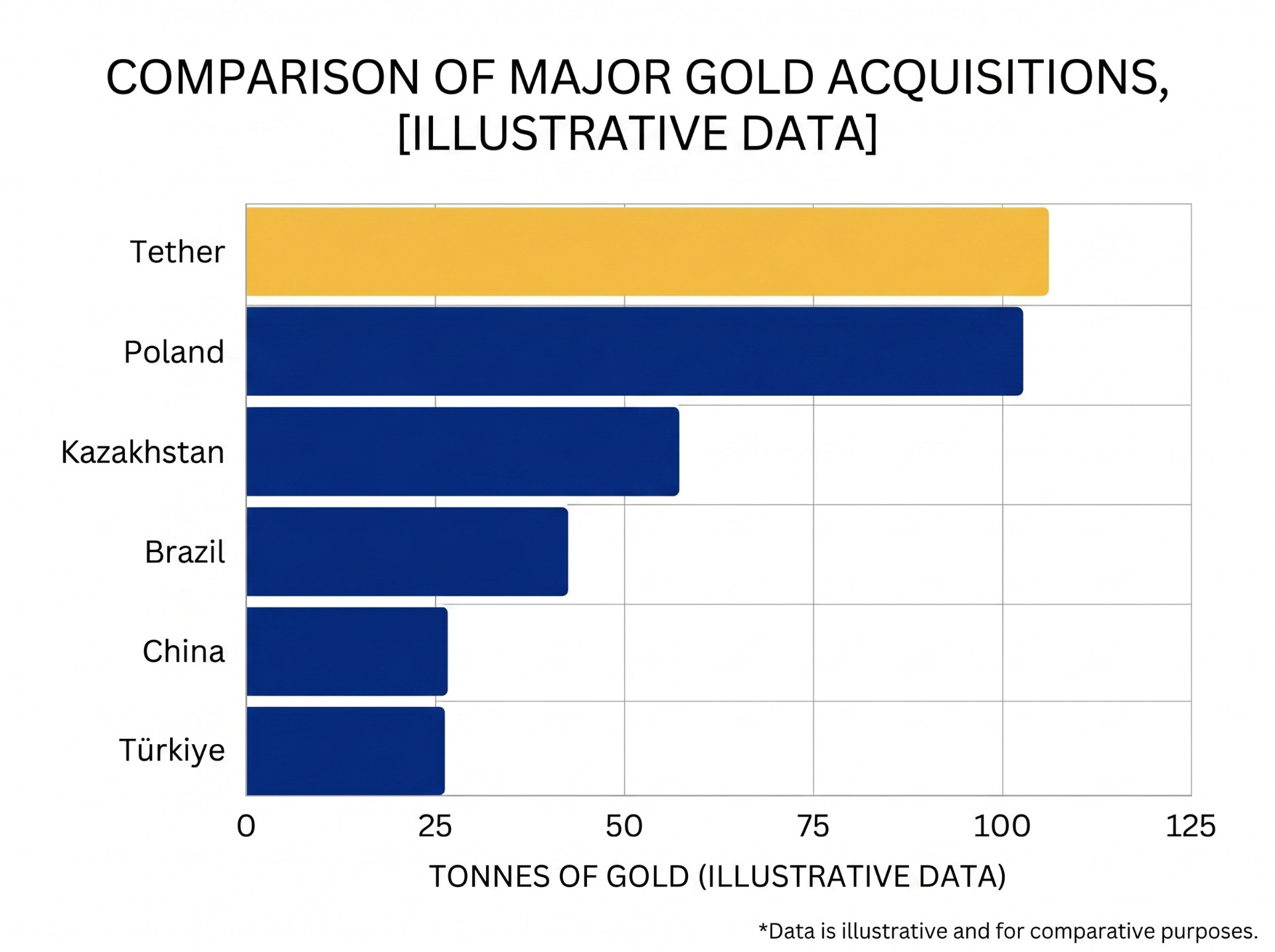 Tether the top gold buyer