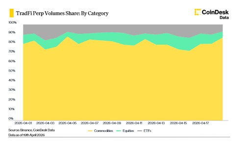 The Path to $8,000: How Continuous Trading Infrastructure Accelerates Gold's Repricing