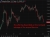 The USD has found bids 28 May 2026