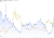 The chart displays the inverse relationship between the US real yields and silver price