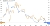 The correlation between the yield spread between US and Australian bonds and AUD_USD exchange rate