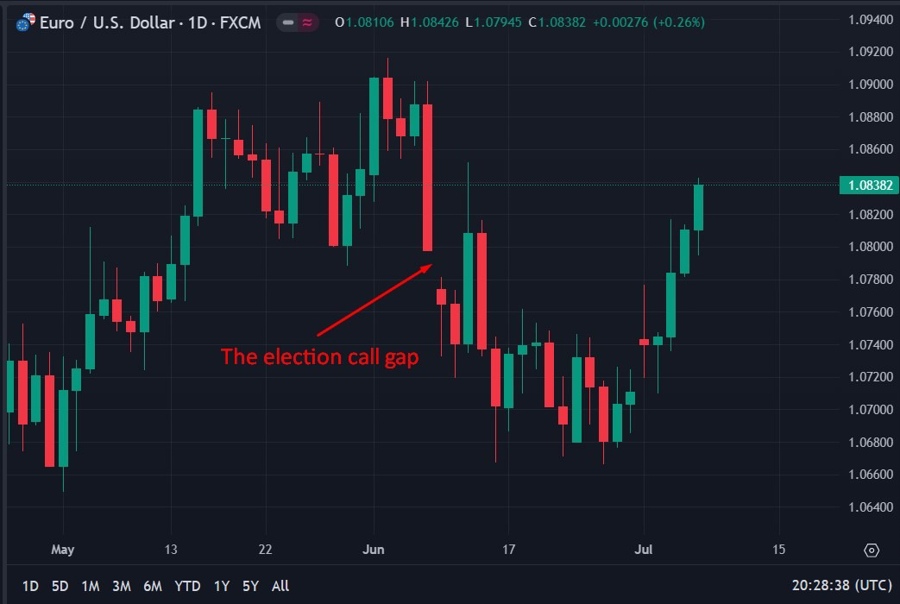 The election call gap 08 July 2024 2