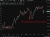 The fundamentals do not favour the yen chart 11 May 2026