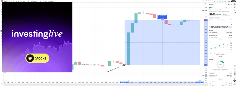 The guy bought before earnings and wondering what to do