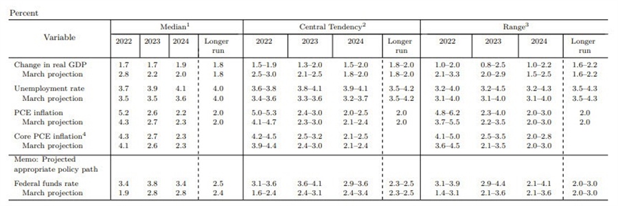 The table of central tendencies