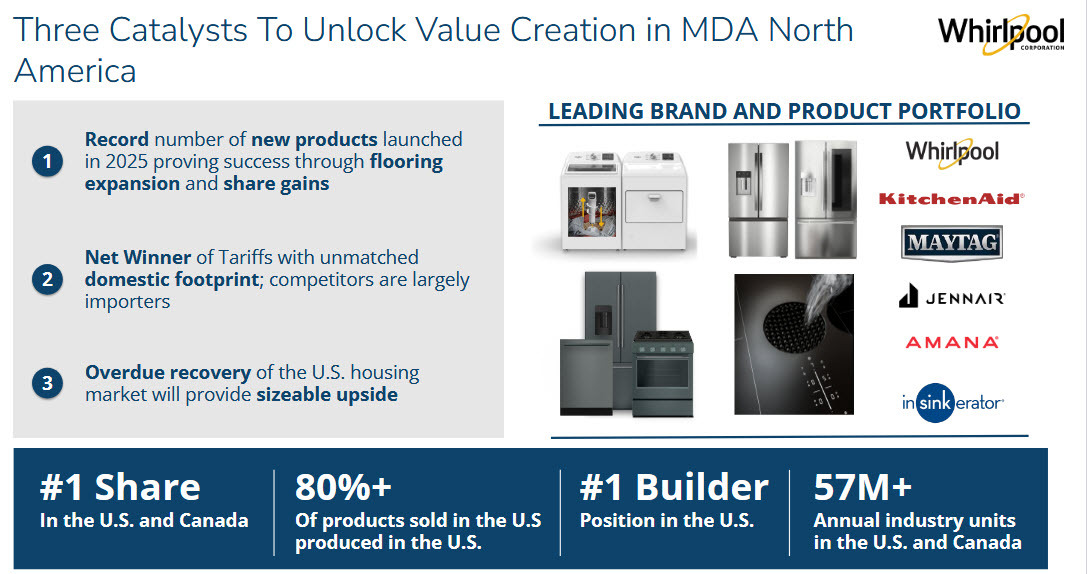 Three Catalysts To Unlock Value WHR stock