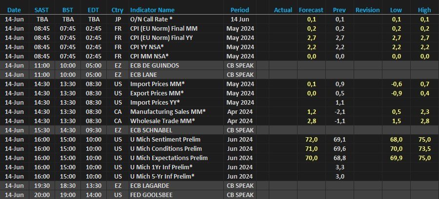 Today Economic Calendar (14 June 2024)