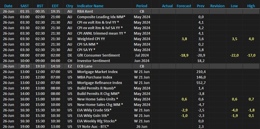 Today's economic calendar 26 June 2024