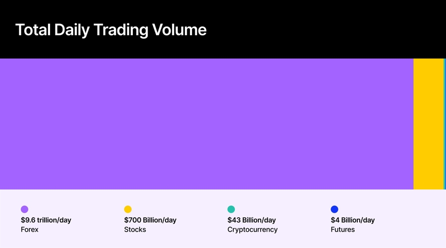 Total Daily Trading Volume