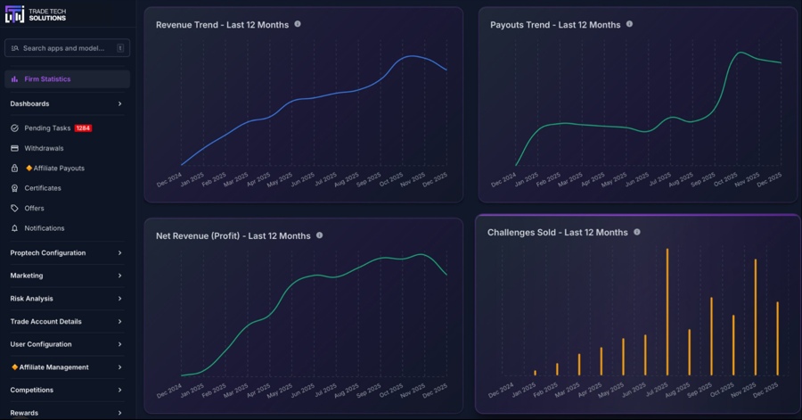 Trade Tech Solutions