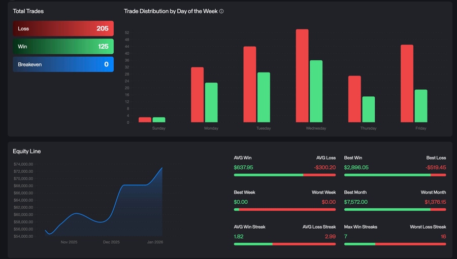 Trade Tech Solutions