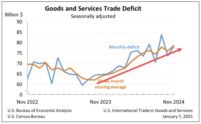 Trade deficit