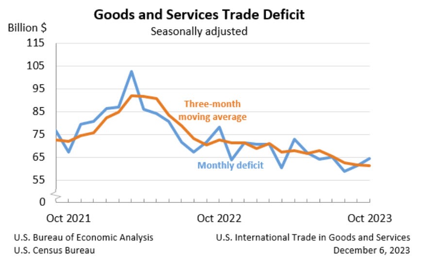 Trade deficit