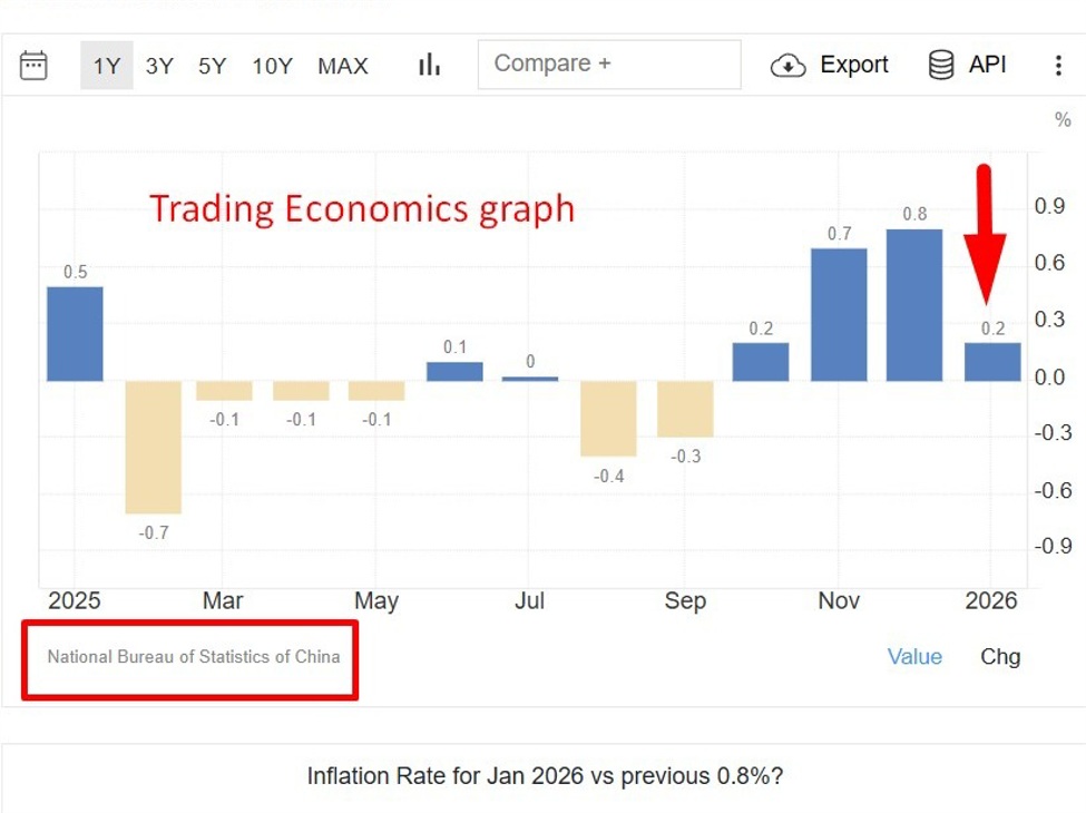 China inflation misses forecasts as producer deflation persists ...