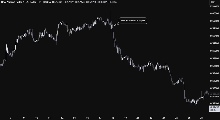 Trading central banks