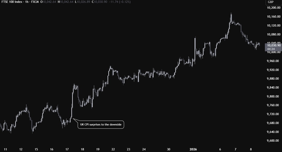 Trading central banks