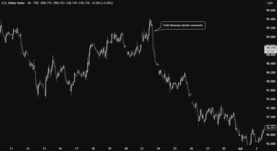 Trading central banks