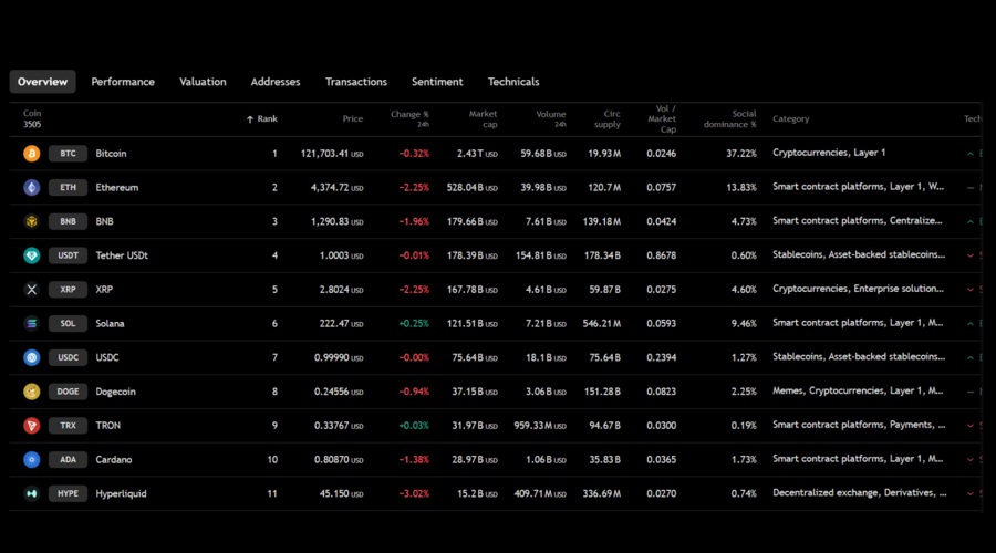 TradingView Cryptocurrency Overview