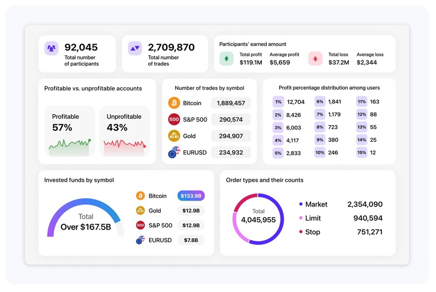 TradingView Paper Trading final results dashboard