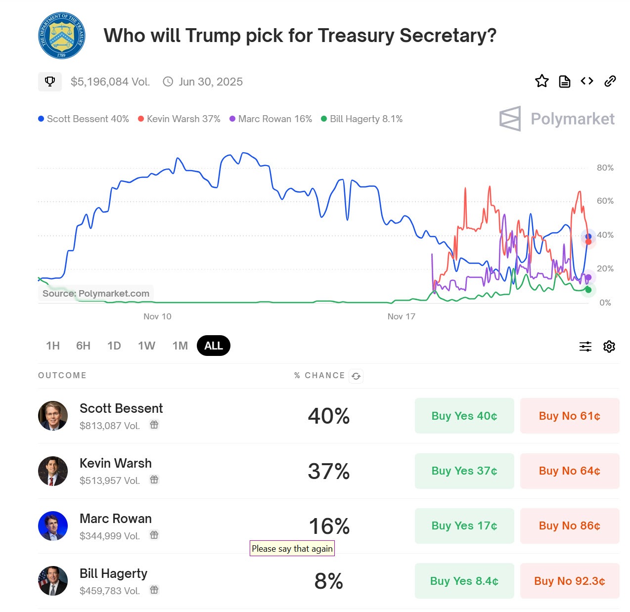 Treasury secretary