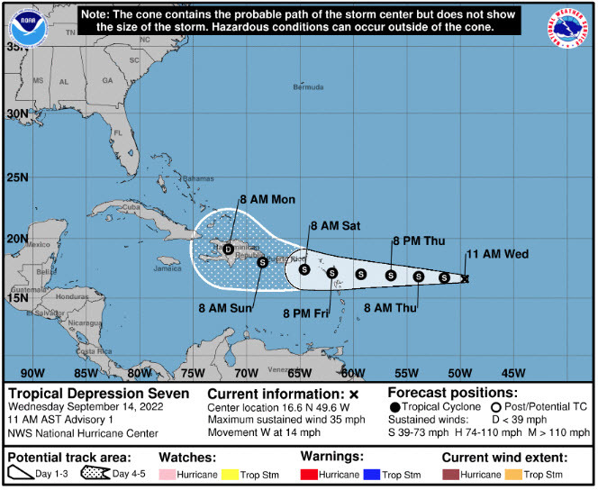 Tropical depression