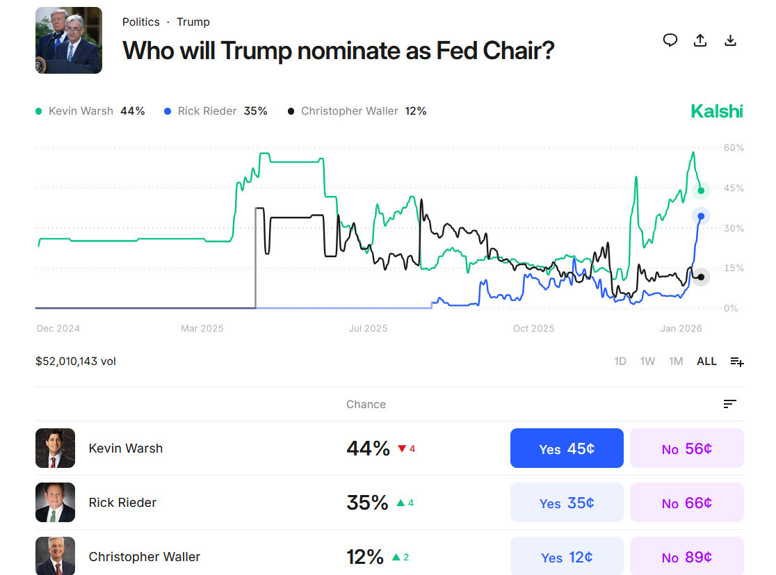 Trump Fed chair