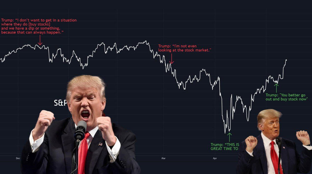 Trump SPX