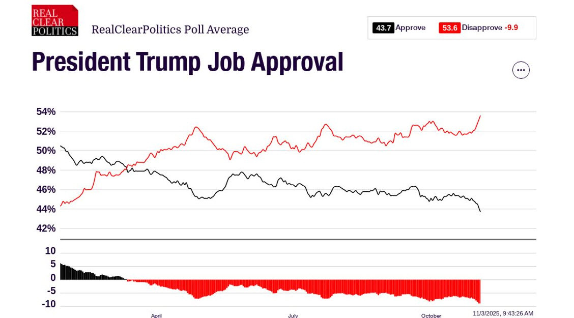 Trump approval