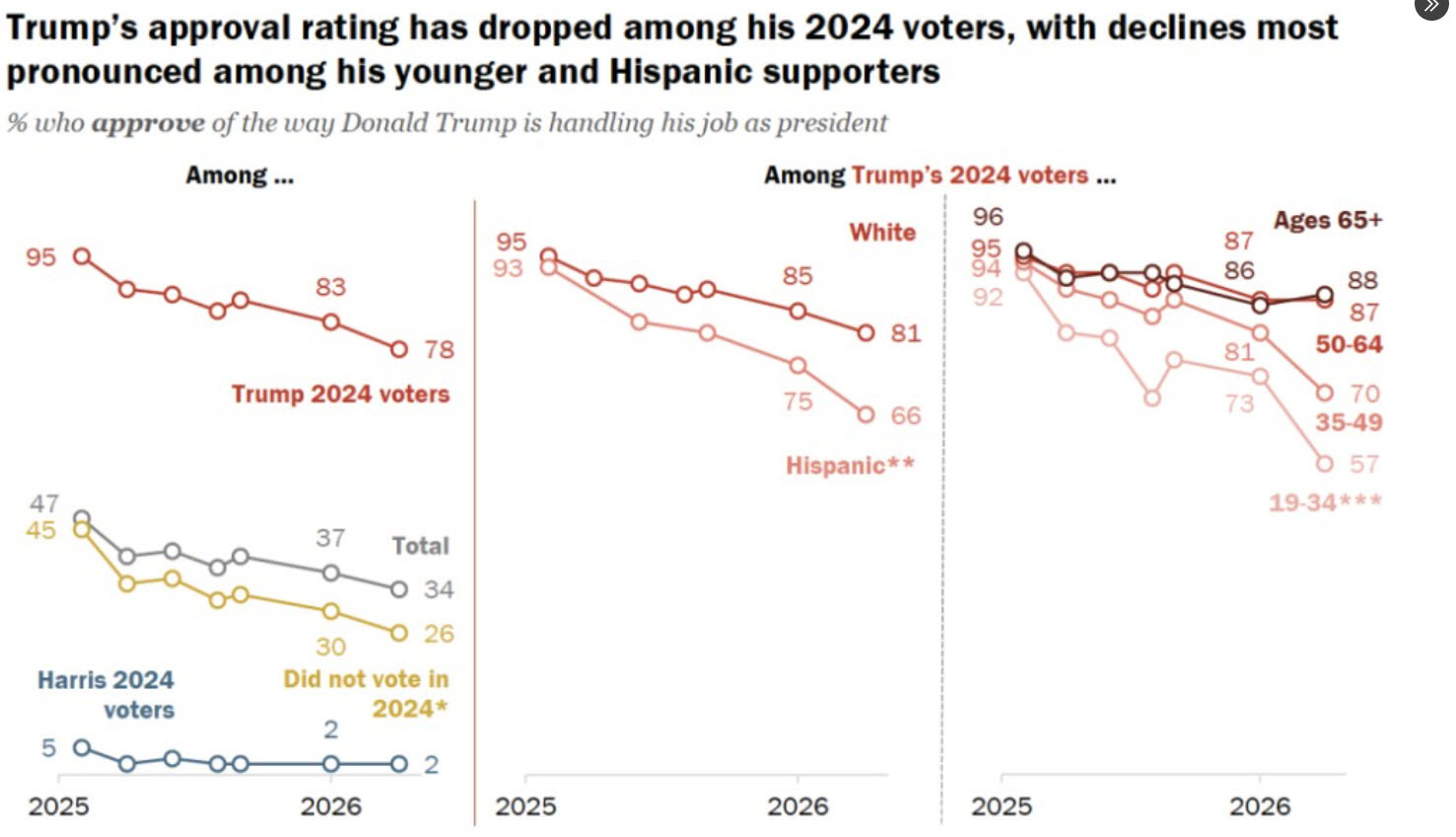 Trump approval