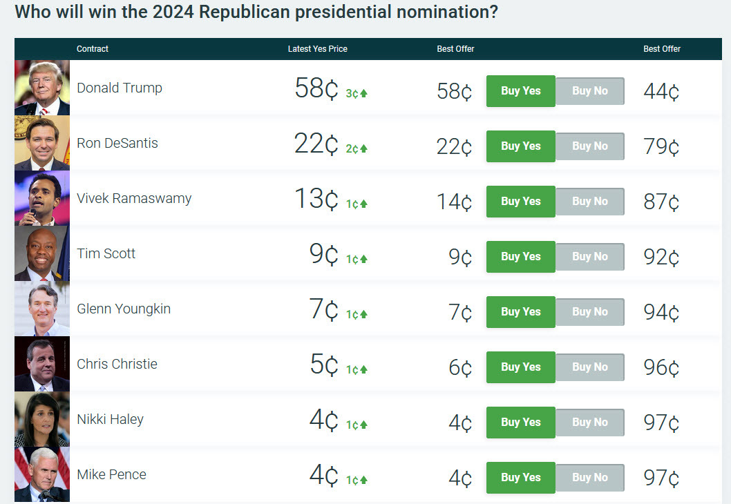 Trump predictIT