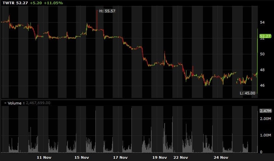 Twitter co-founder to step down